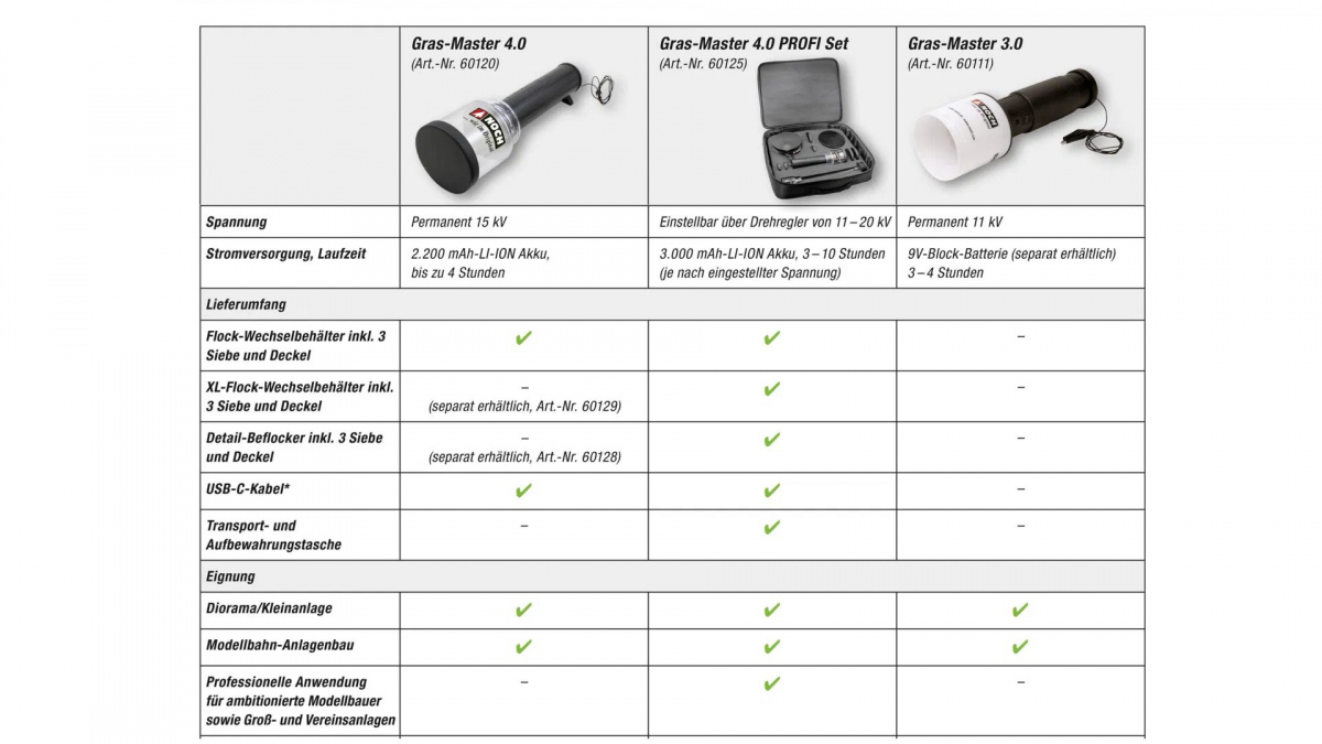 NOCH 60125 Gras-Master 4.0 Profi-Set